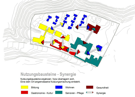 raumfeld,architekt,dresden,lah,synergie
