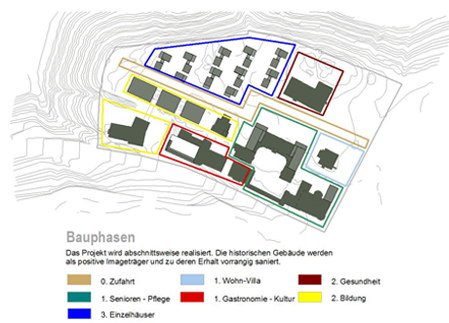 raumfeld,architekt,dresden,lah,bauabschnitte