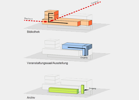raumfeld,architekt,dresden,des,dessau,bauhaus,bibliothek,schema
