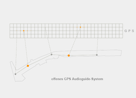 raumfeld,architekt,dresden,gbm,berliner,mauer,bernauer,mauerstreifen,gps